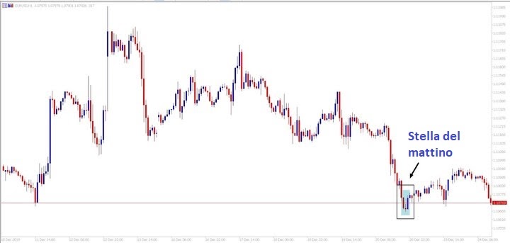 grafico-pattern-stella-del-mattino