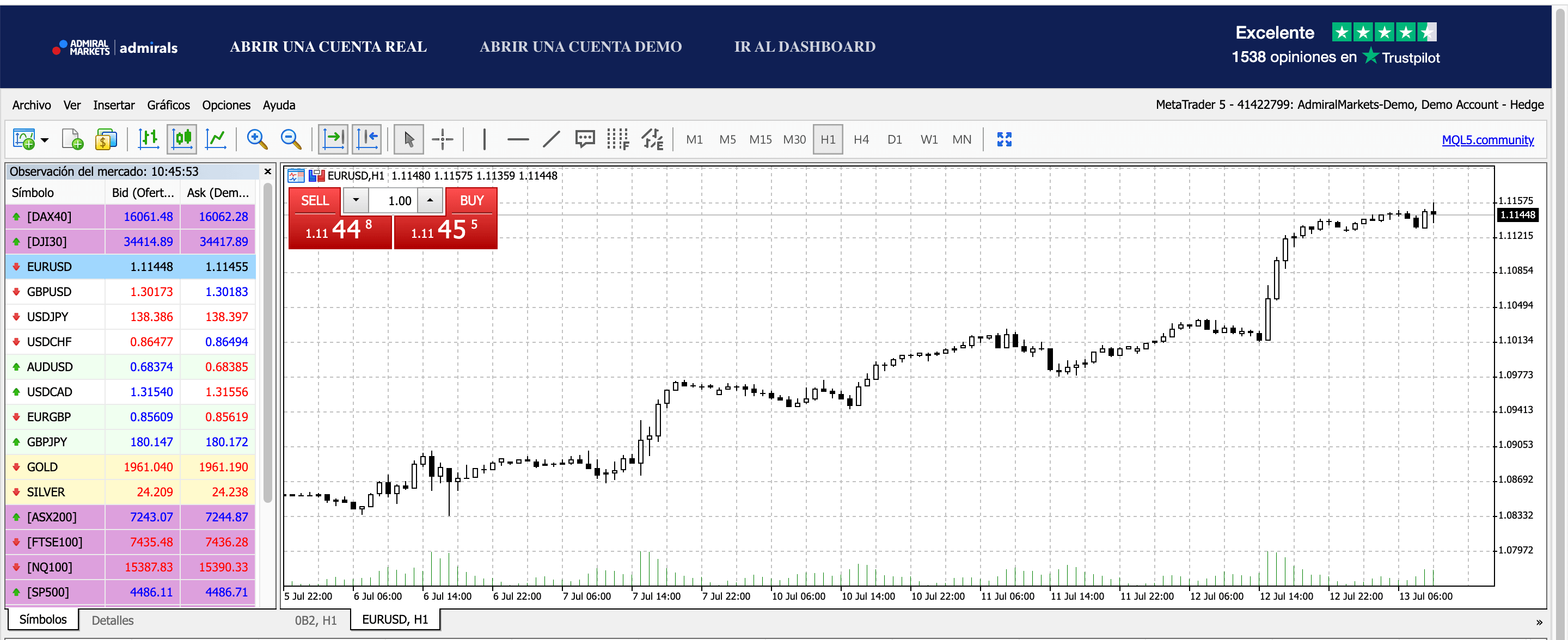Gráfico en Metatrader Webtrader