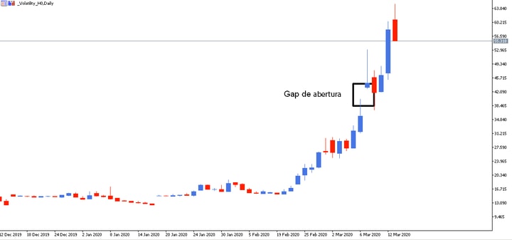 Gráfico CFD VIX