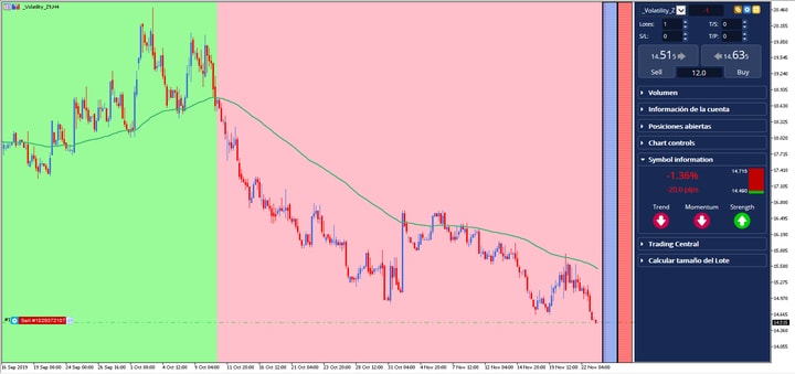Gráfico CFD VIX