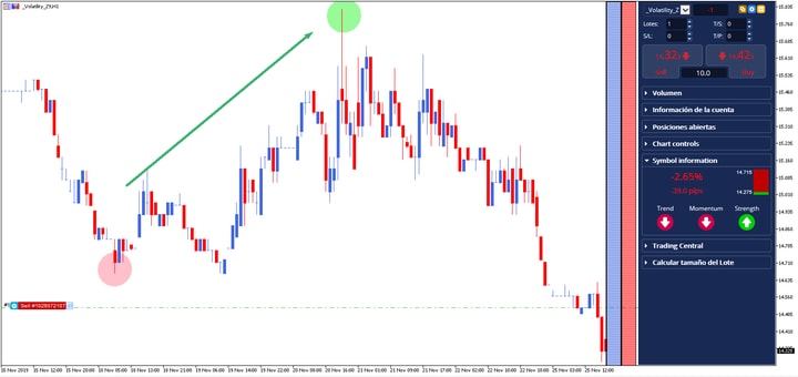 Gráfico H1 CFD Indice VIX