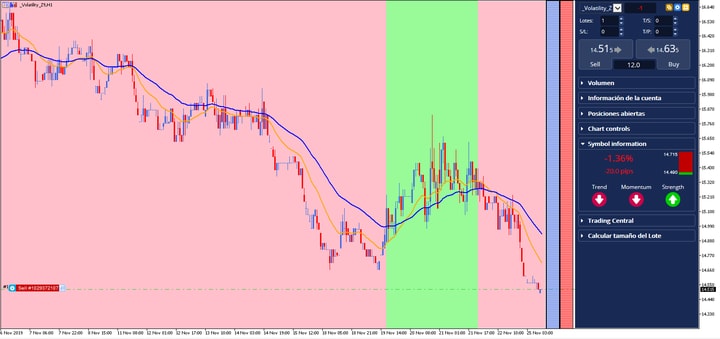 Gráfico H1 CFD VIX
