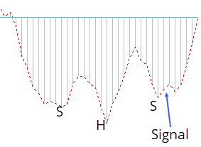 Gráfico MACD Subida