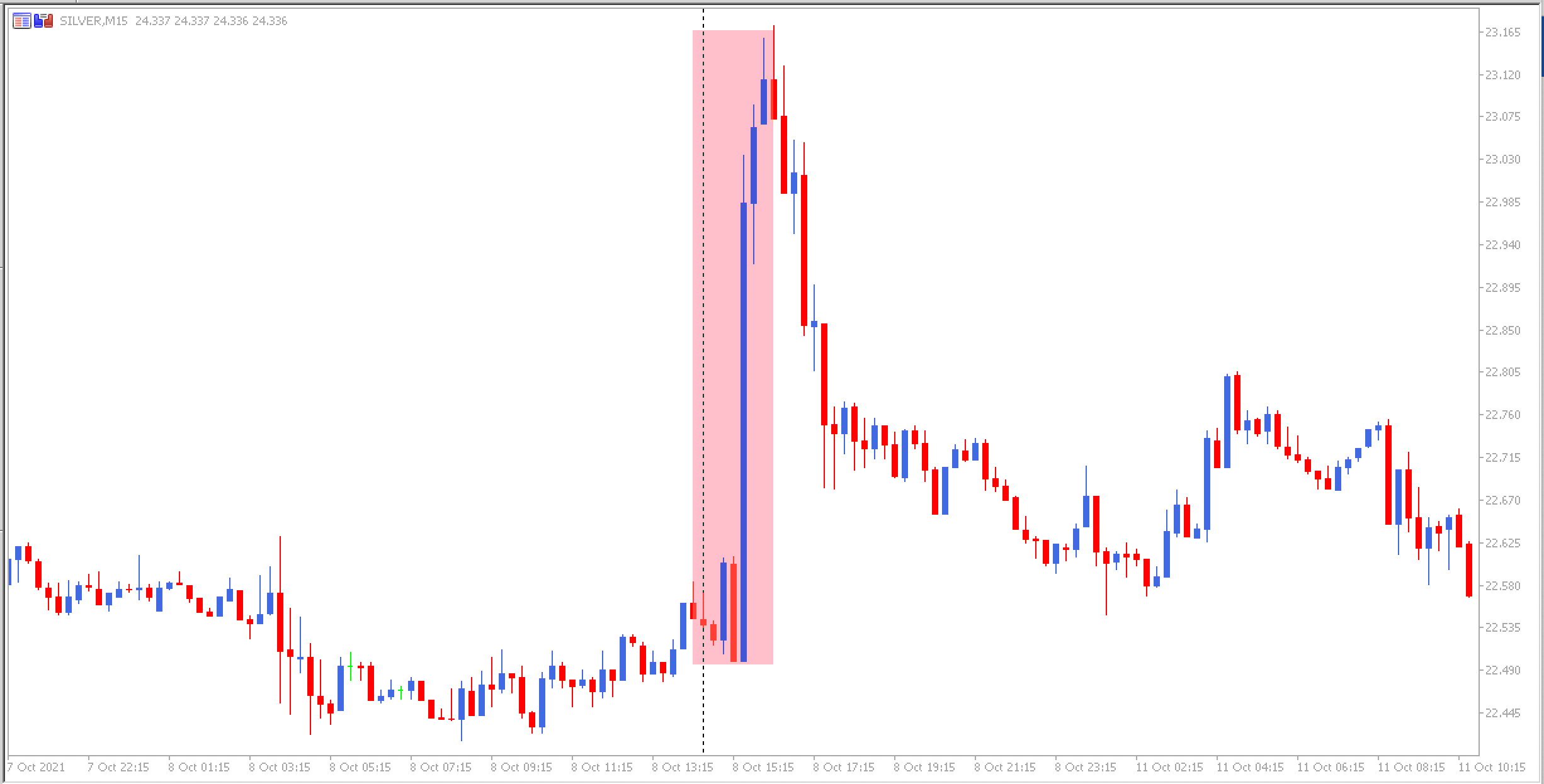 Gráfico do preço da prata em usd