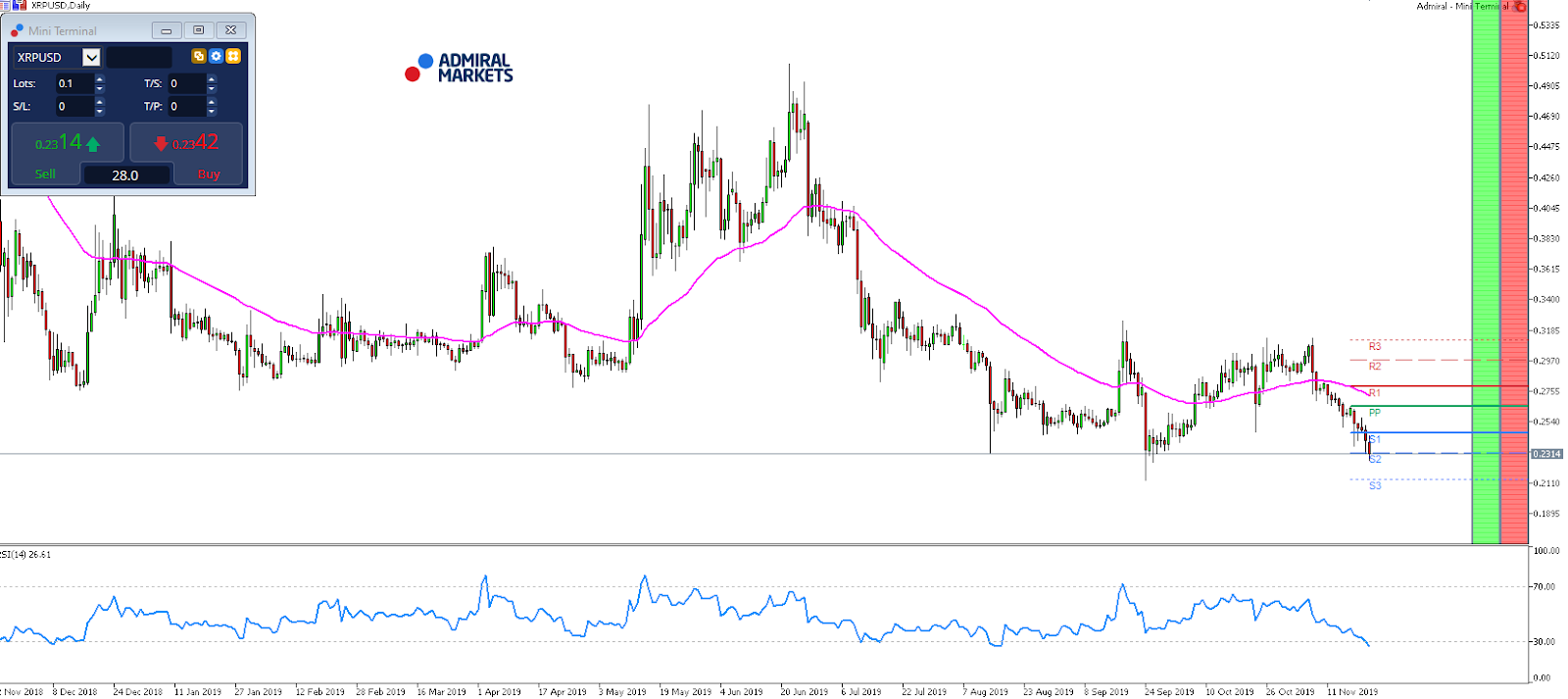 O que é a Ripple? Como comprar Ripple?