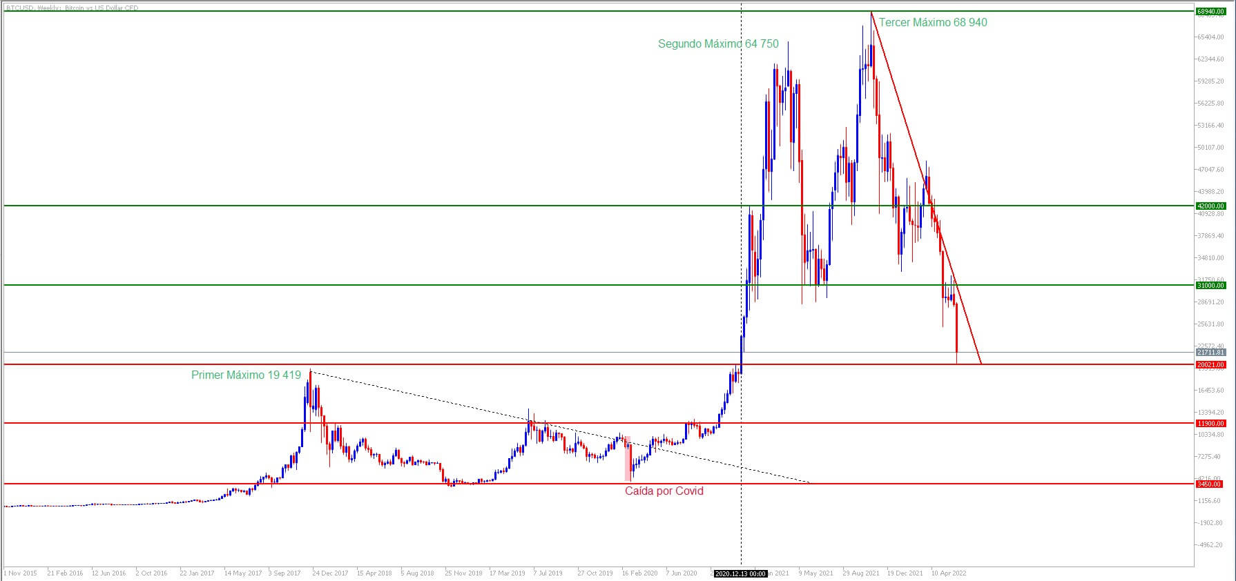 Como investir em Bitcoin? Saiba tudo sobre como operar Bitcoin