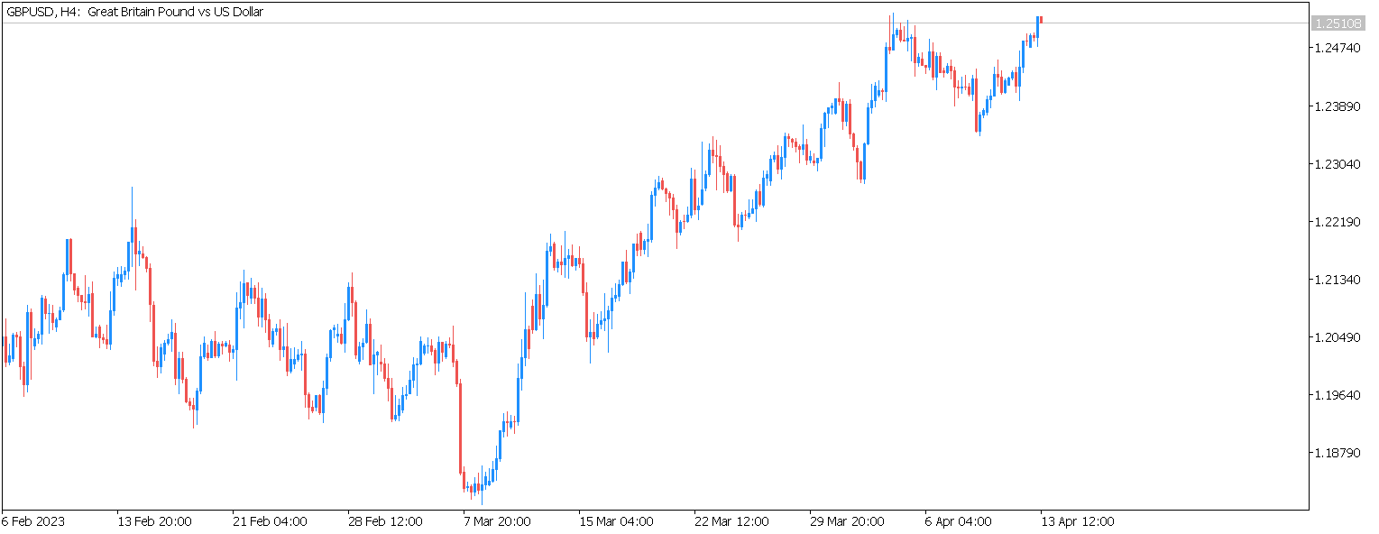 heiken ashi: график gbpusd 
