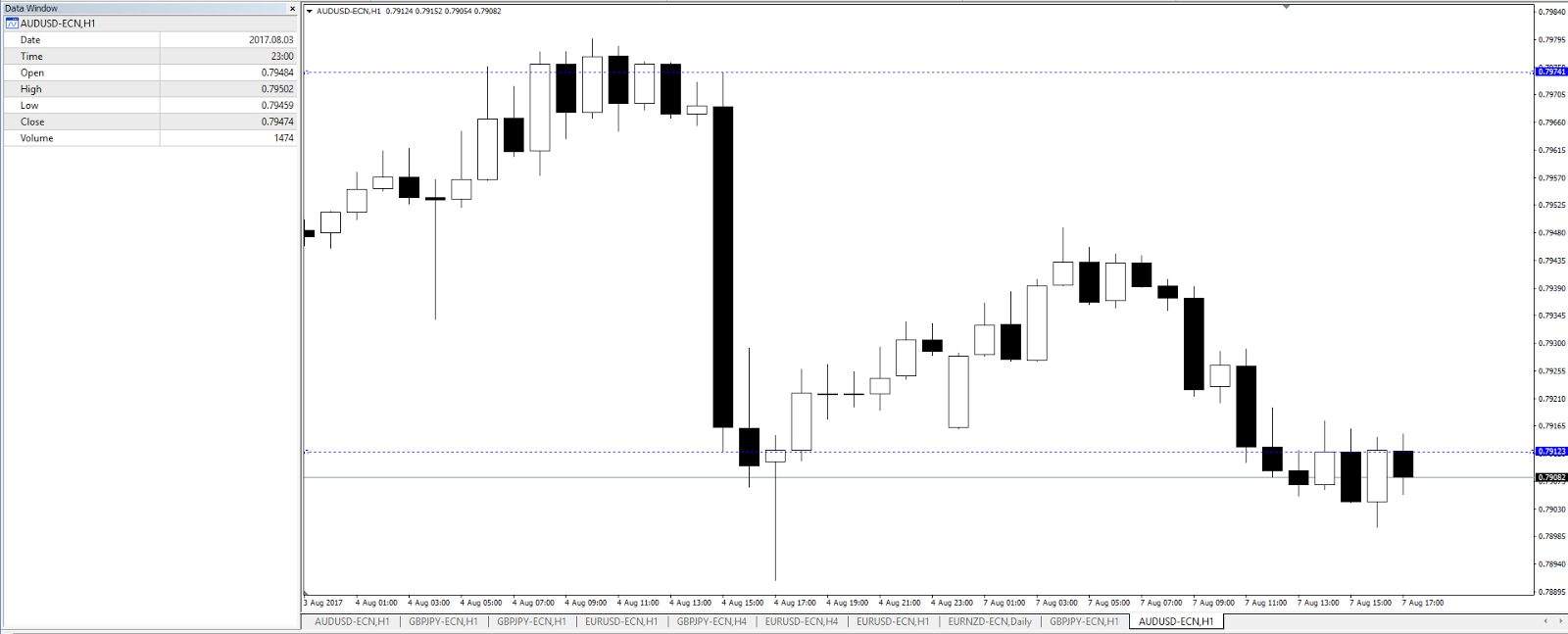 Grafik candlestick H1 AUDUSD