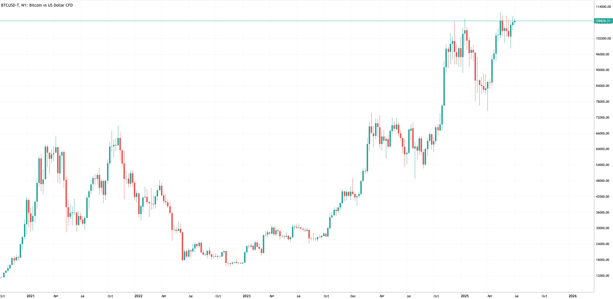 Quelle Crypto Acheter en 2025 ? [Analyse du TOP 10]