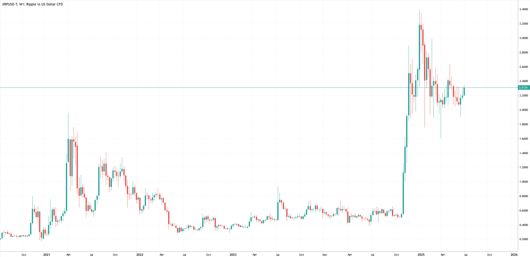 Quelle Crypto Acheter en 2025 ? [Analyse du TOP 10]