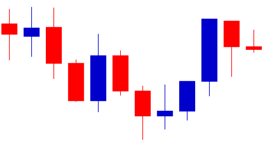 Forex eur usd graphique
