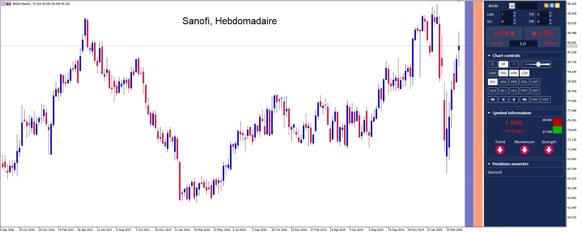 Investir Sur L Action Sanofi Un Des Geants Pharmaceutiques Admirals