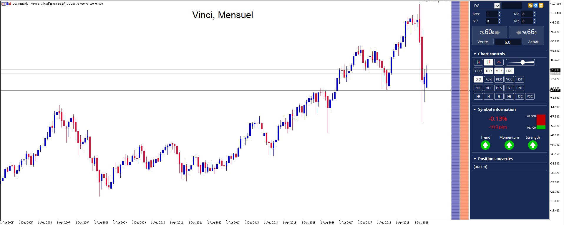 Comment Vendre Une Action Sur Etoro Comment Acheter et Vendre des Actions Vinci ? - Admirals