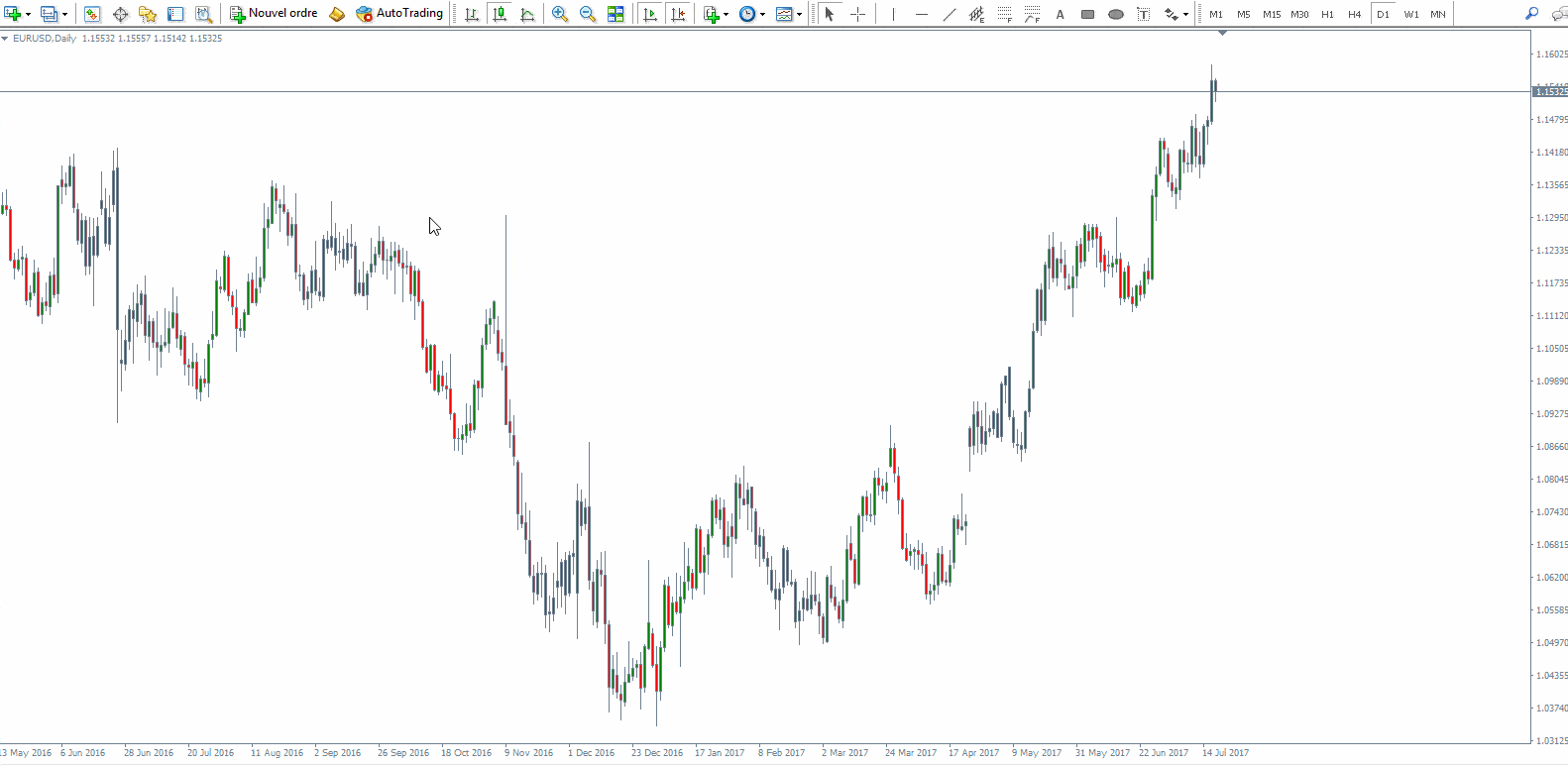 indicateur pro mt4