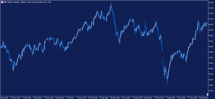 jak kupic rope, cfd na rope