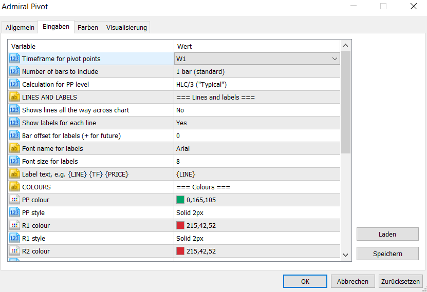 Admiral Pivot Indikator MetaTrader 5