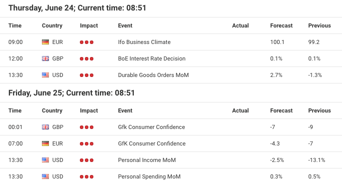 heti forex calendar