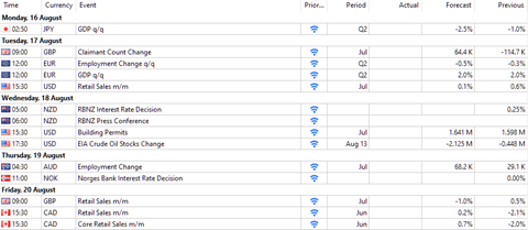 heti forex calendar