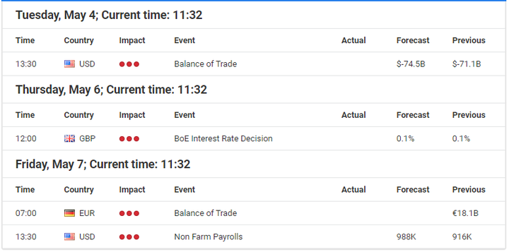heti forex naptar