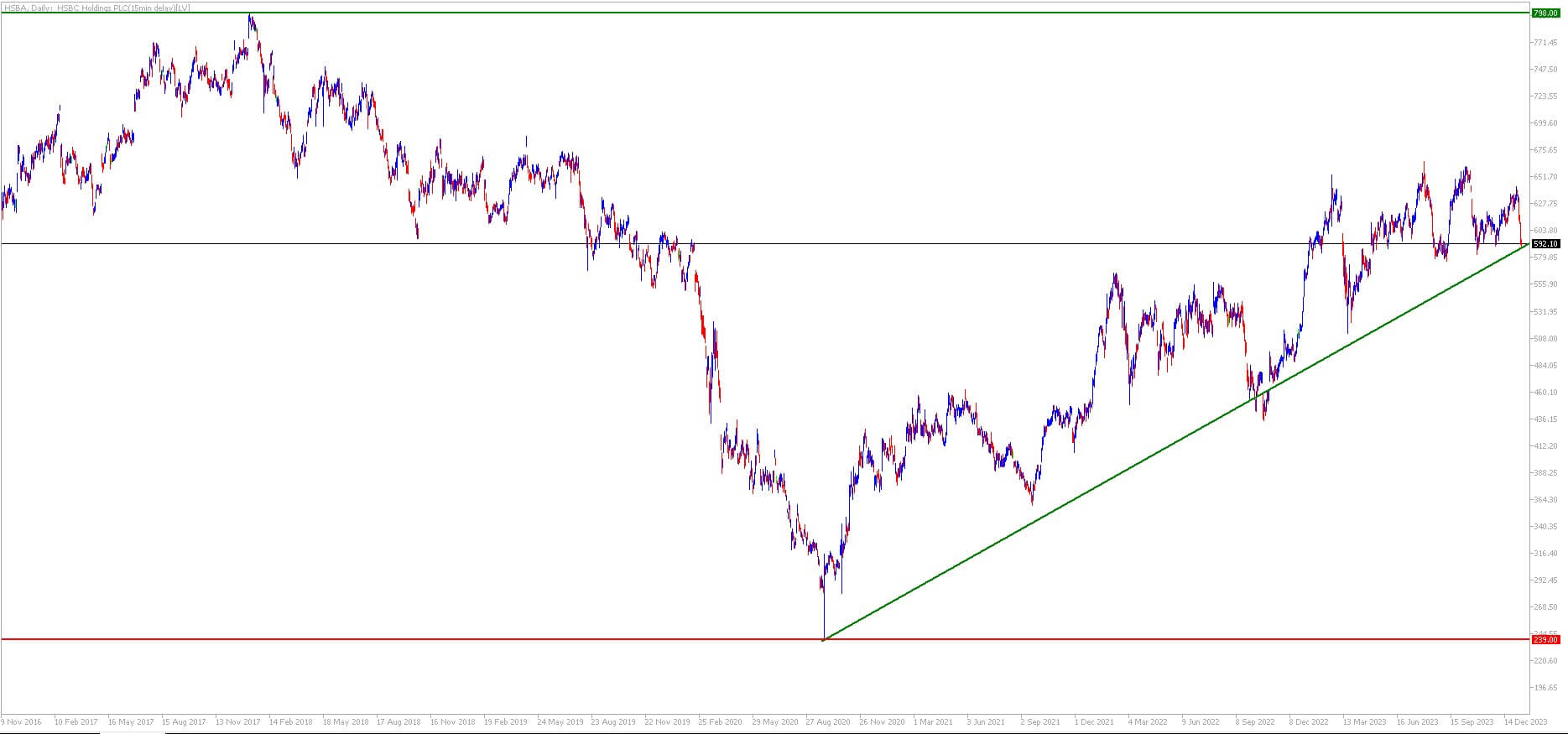 hsbc aktsia hinnagraafil platvormil mt5