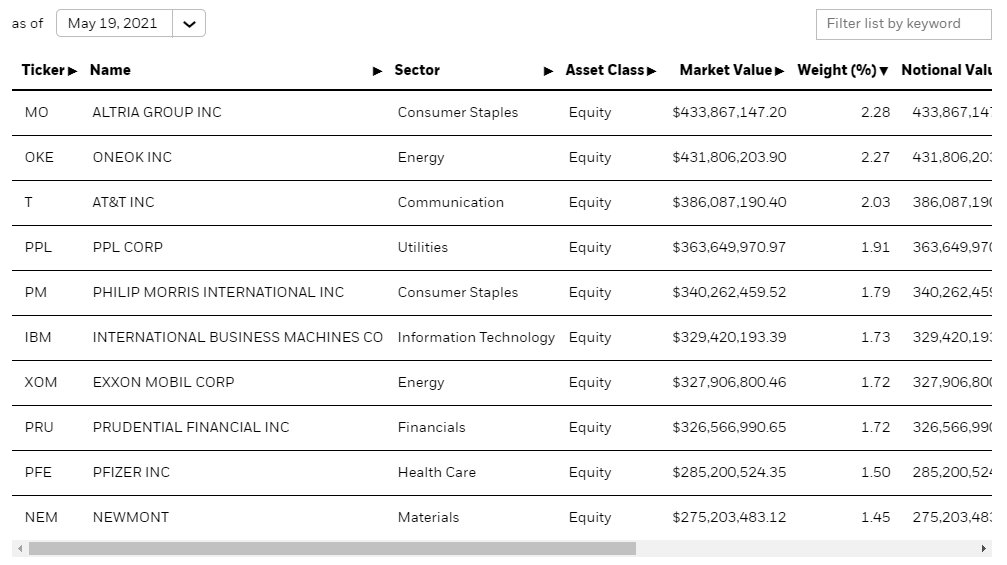 iShares Select Dividend ETF Index Funds