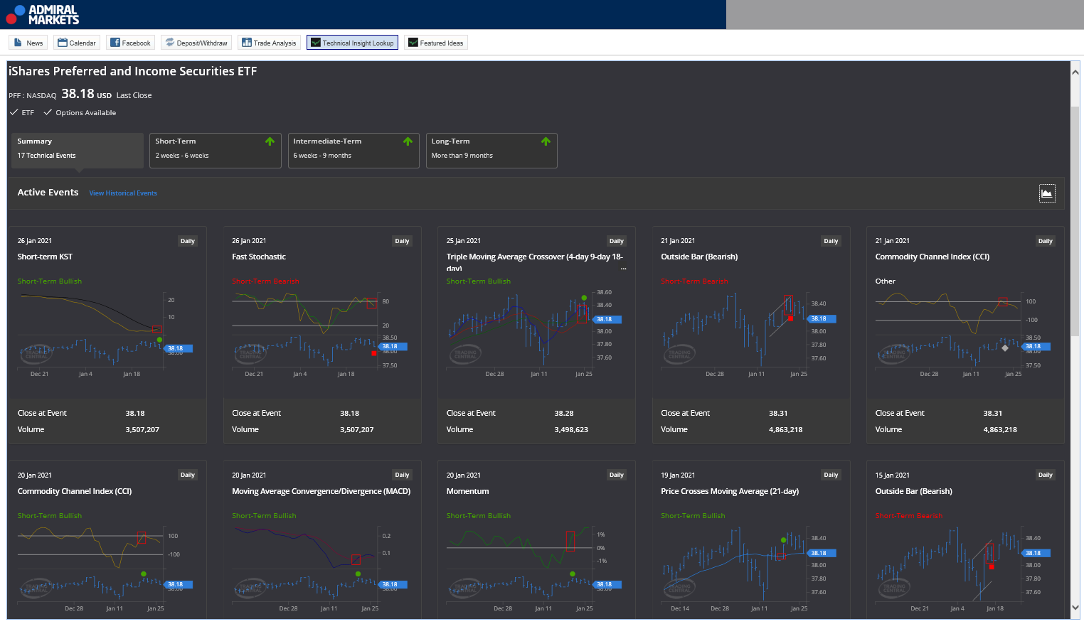 iShares US Preferred Stock ETF Indicator