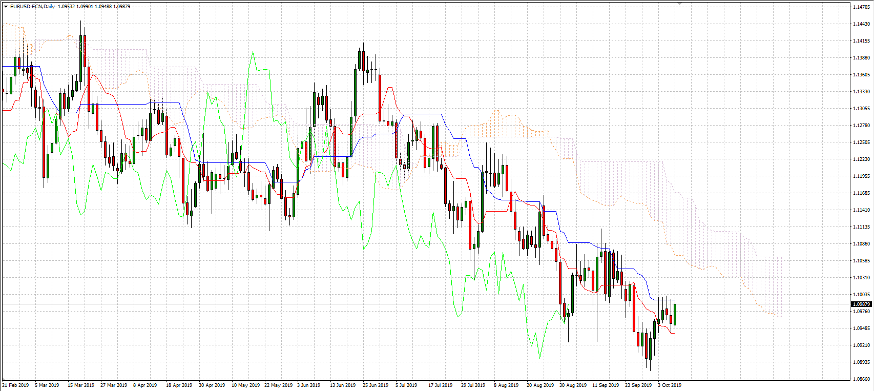 Ichimoku