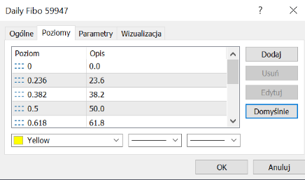 okno właściwości Fibo