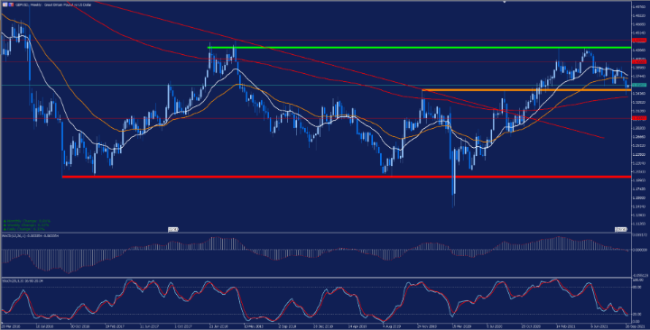 GBPUSD