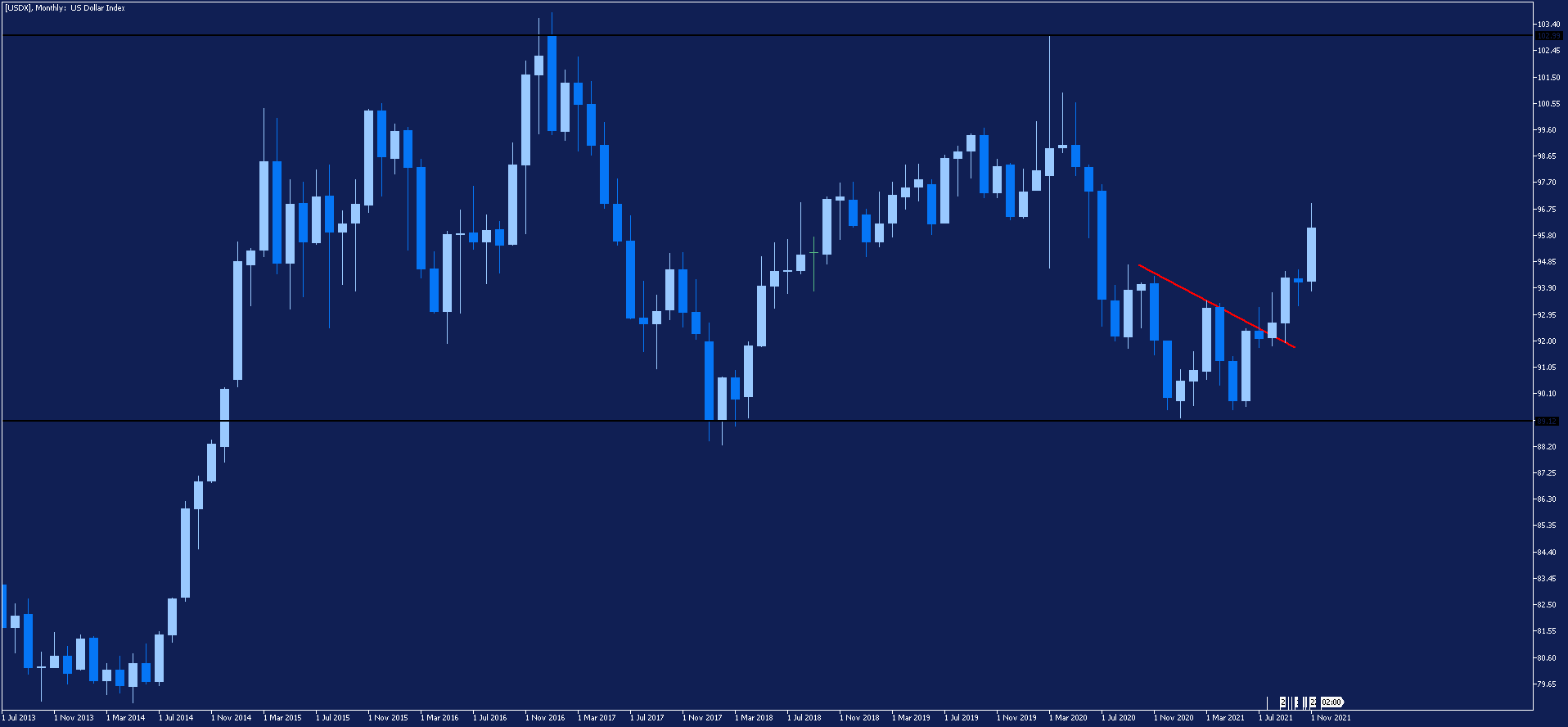 us dollar indeks