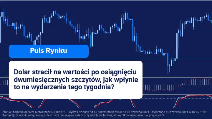 dolar giełda, dolar fores, eurusd