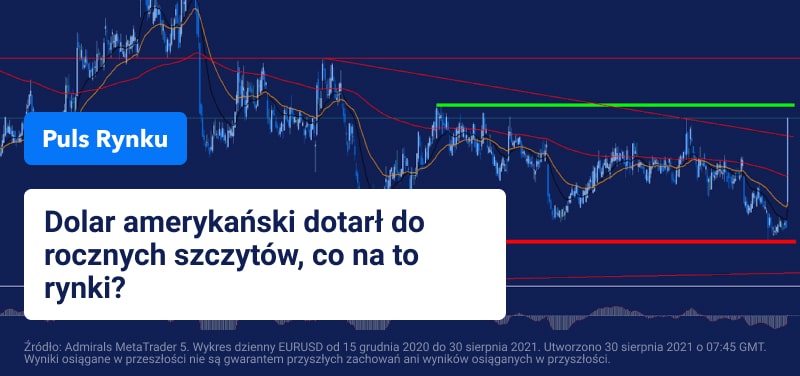dolar wzrosty, inflacja