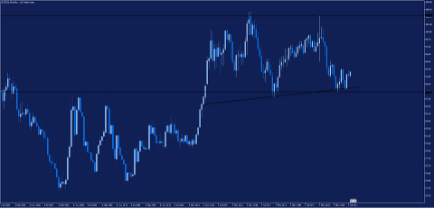 dolar indeks