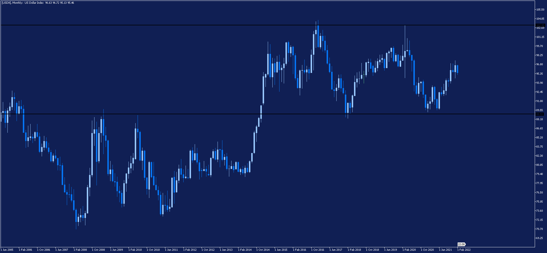 dolar indeks