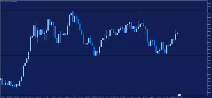dolar indeks