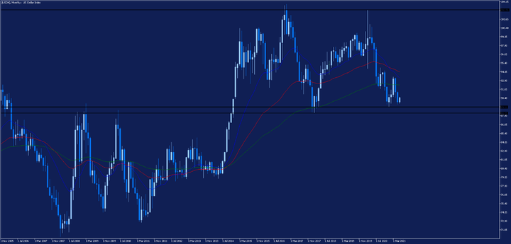 indeks dolara, dolar forex