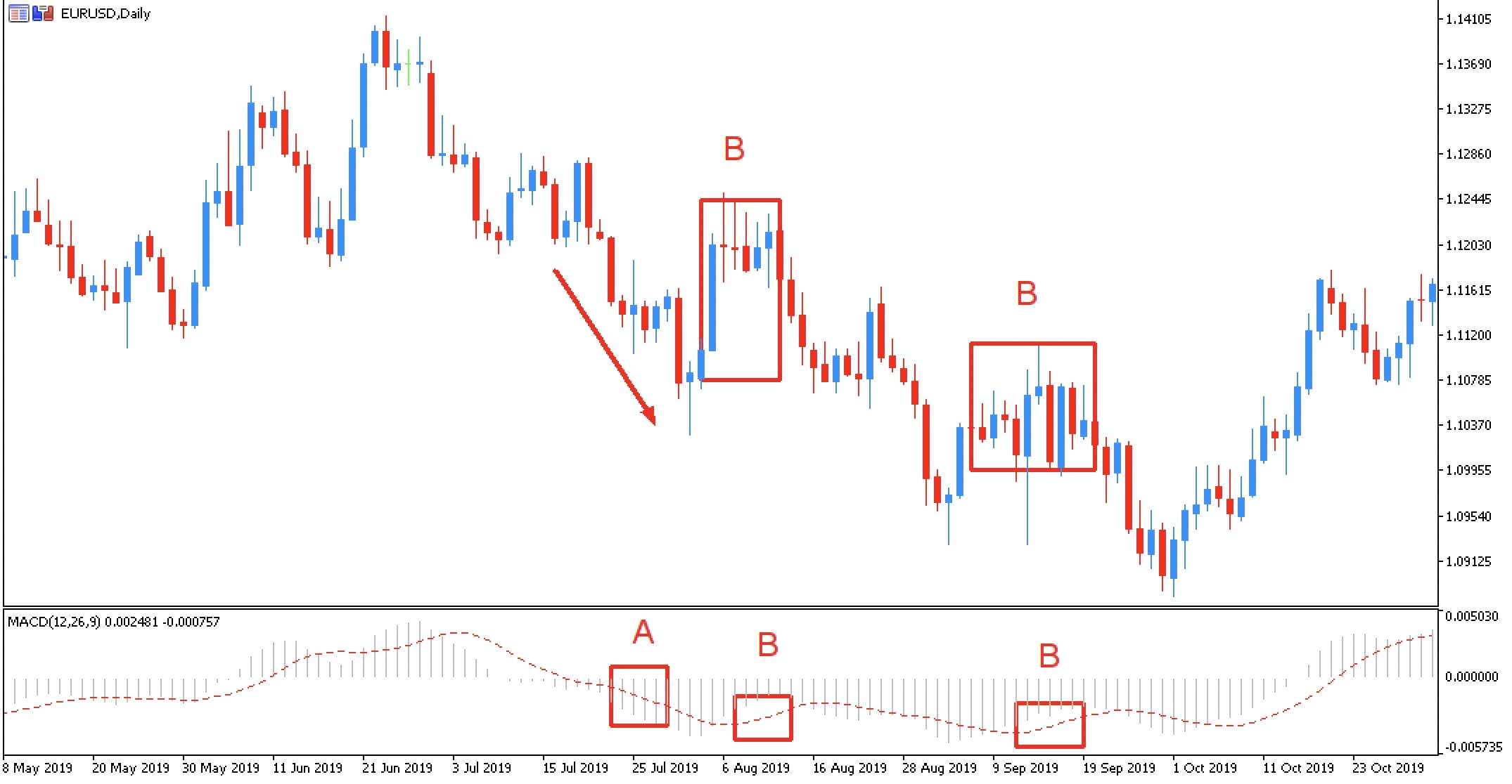 indicador macd forex mt4