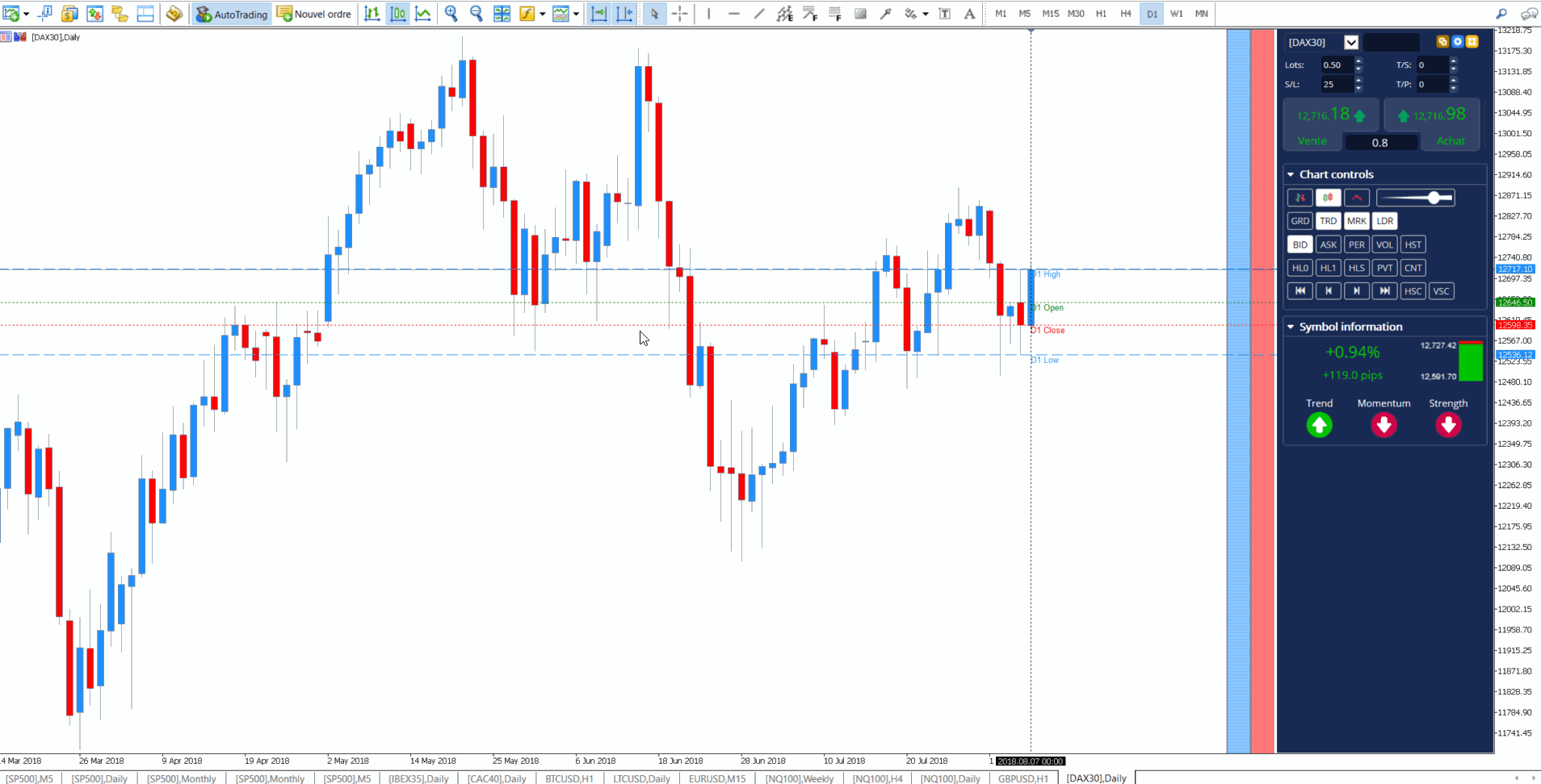 indicadores day trade - Indicadores MT5 Highs and Lows da Admiral Markets