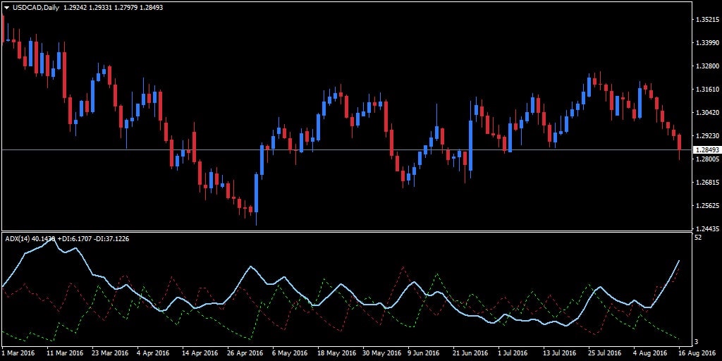 adx pour mt4