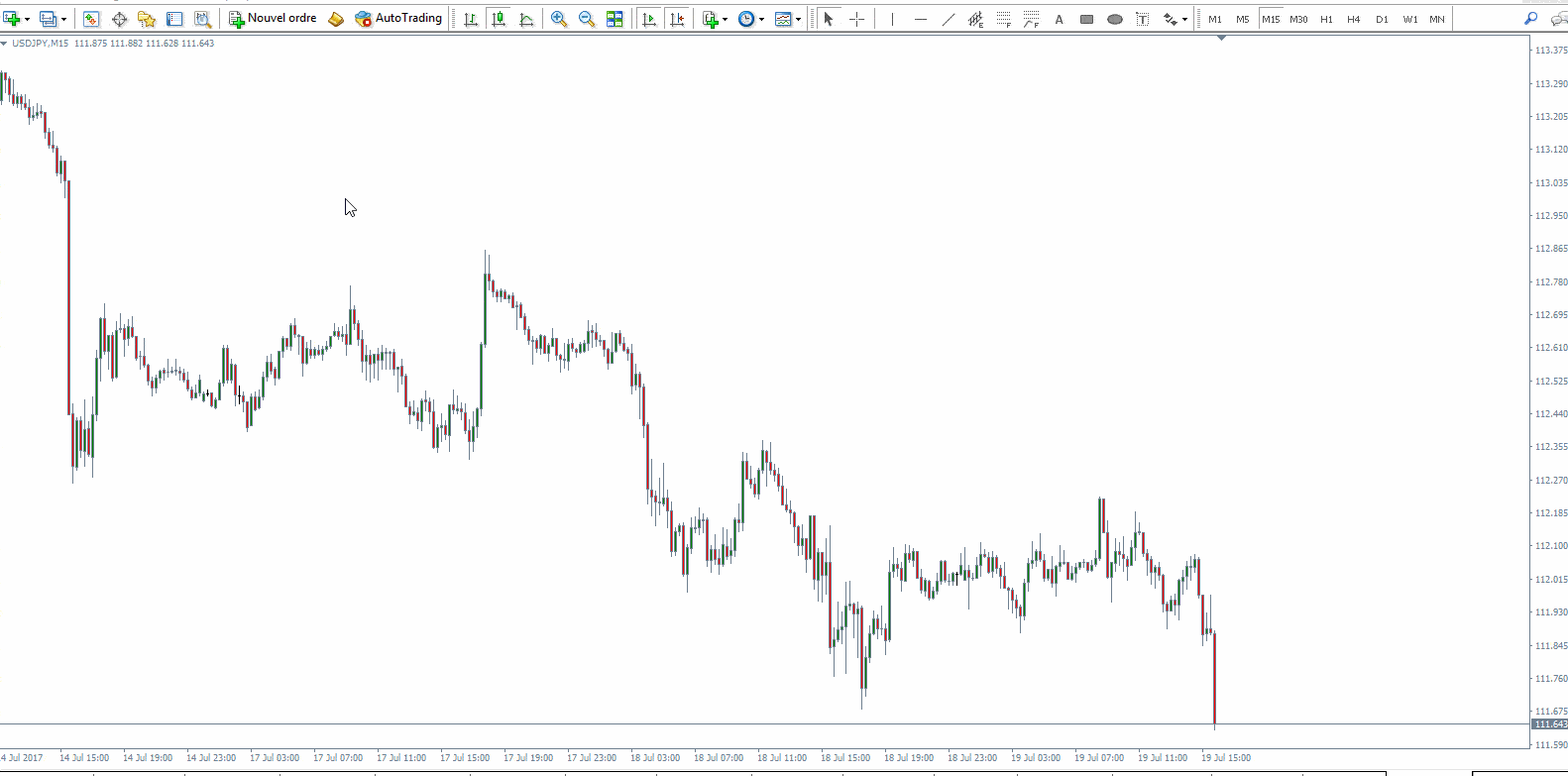 Meilleur indicateur forex