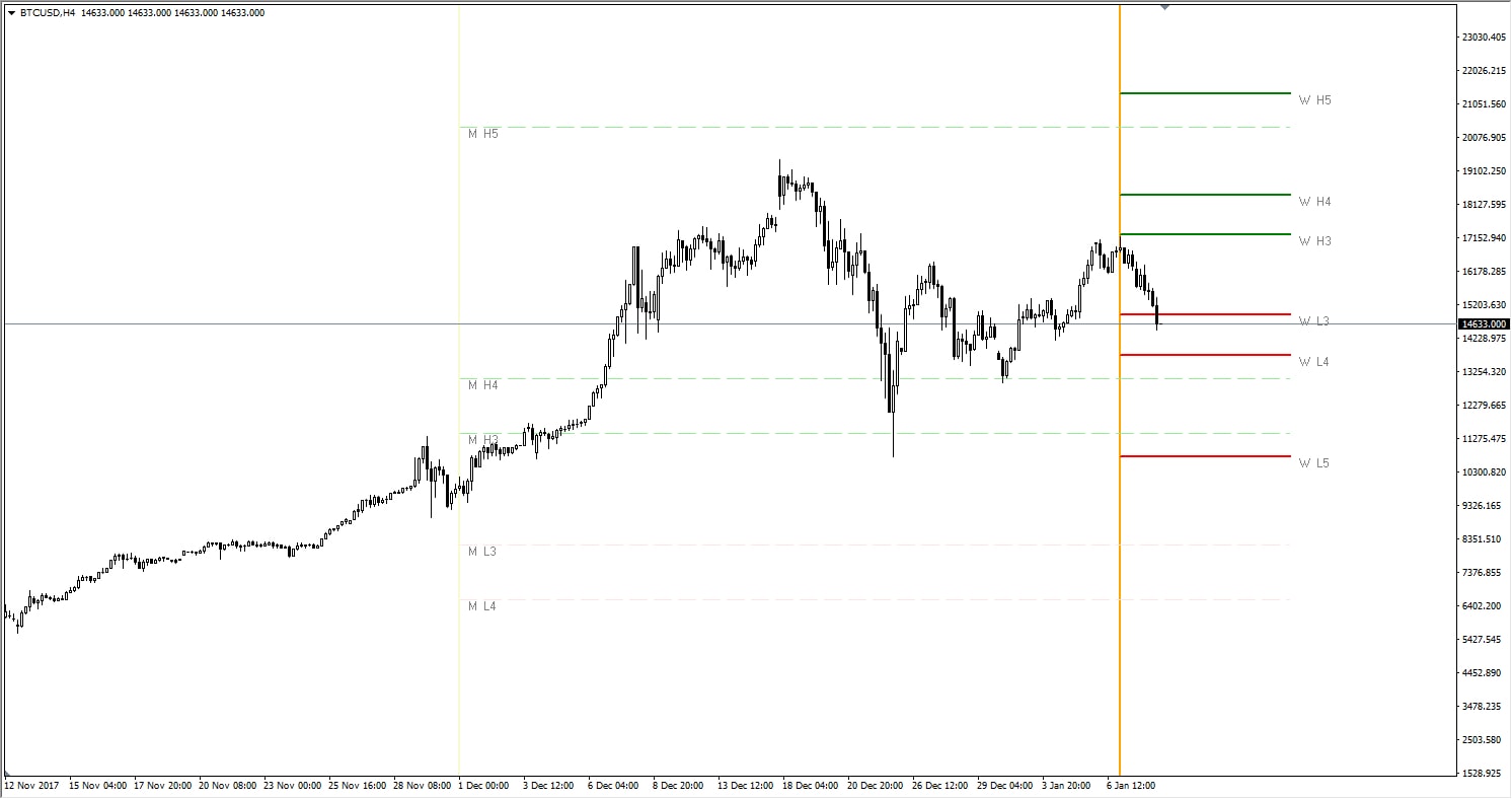 Admiral markets figures chartistes forex