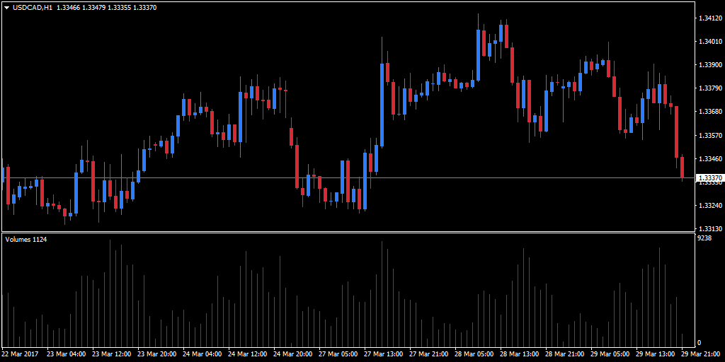 Indicateur forex volume