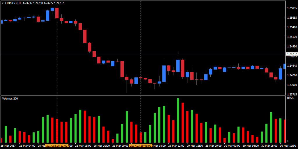 Le meilleur indicateur forex volume MetaTrader
