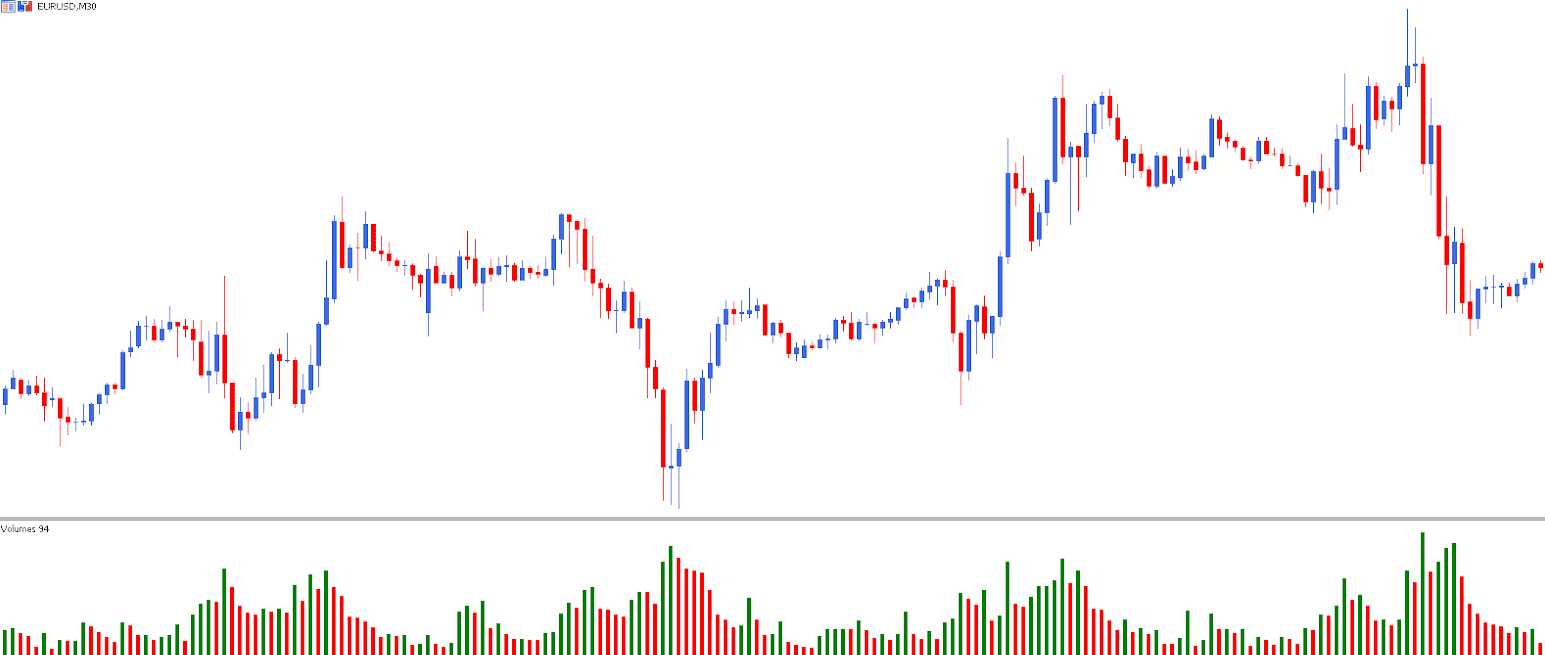 Ce Este Analiza Tehnică Forex [Analiza Tehnică]