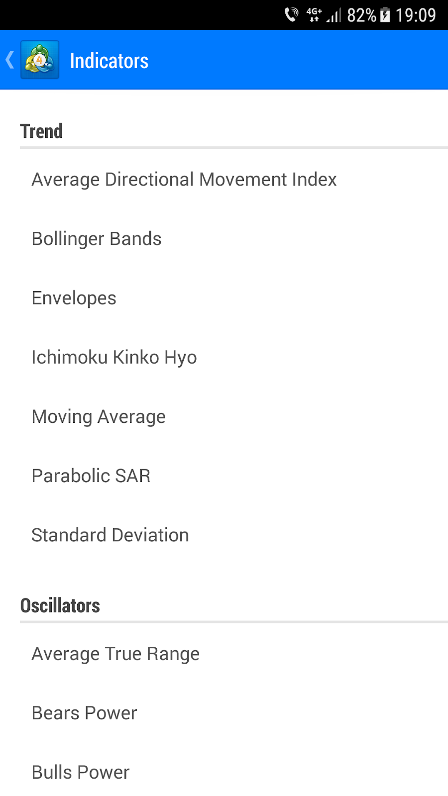 indicatori metatrader 4 android