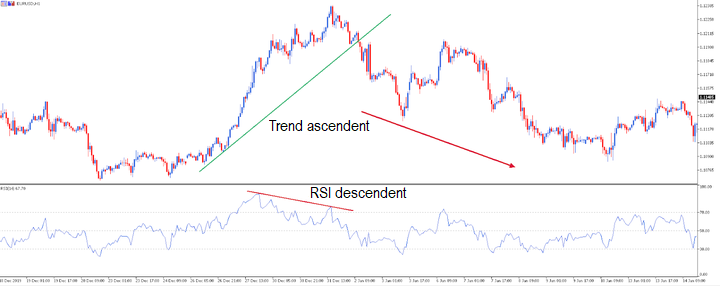 Cel Mai Bun Indicator Forex - RSI
