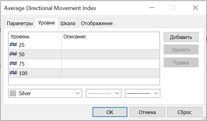 Установка уровней для индикатора Average Directional Movement Index