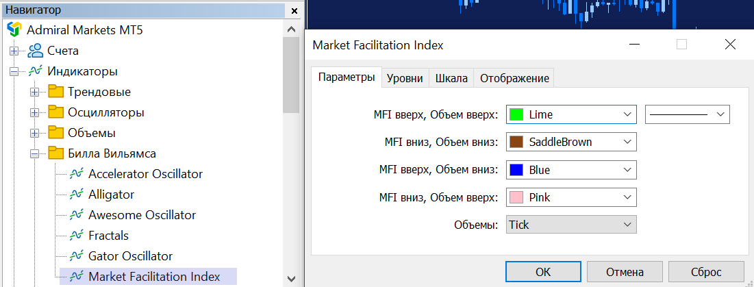 Индекс облегчения рынка MFI в MetaTrader 