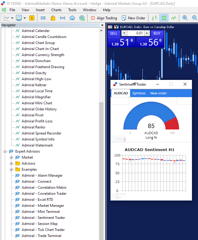 индикатора настроений рынка metatrader