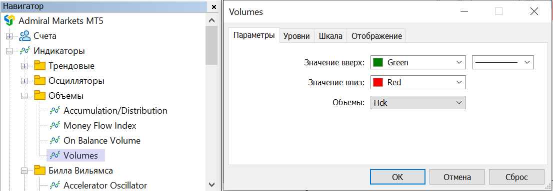 Лучшие индикаторы объема Форекс в MetaTrader